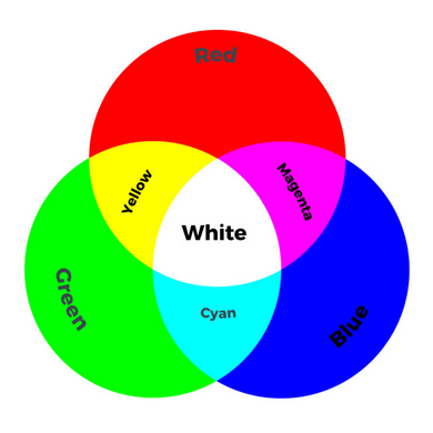 rgb